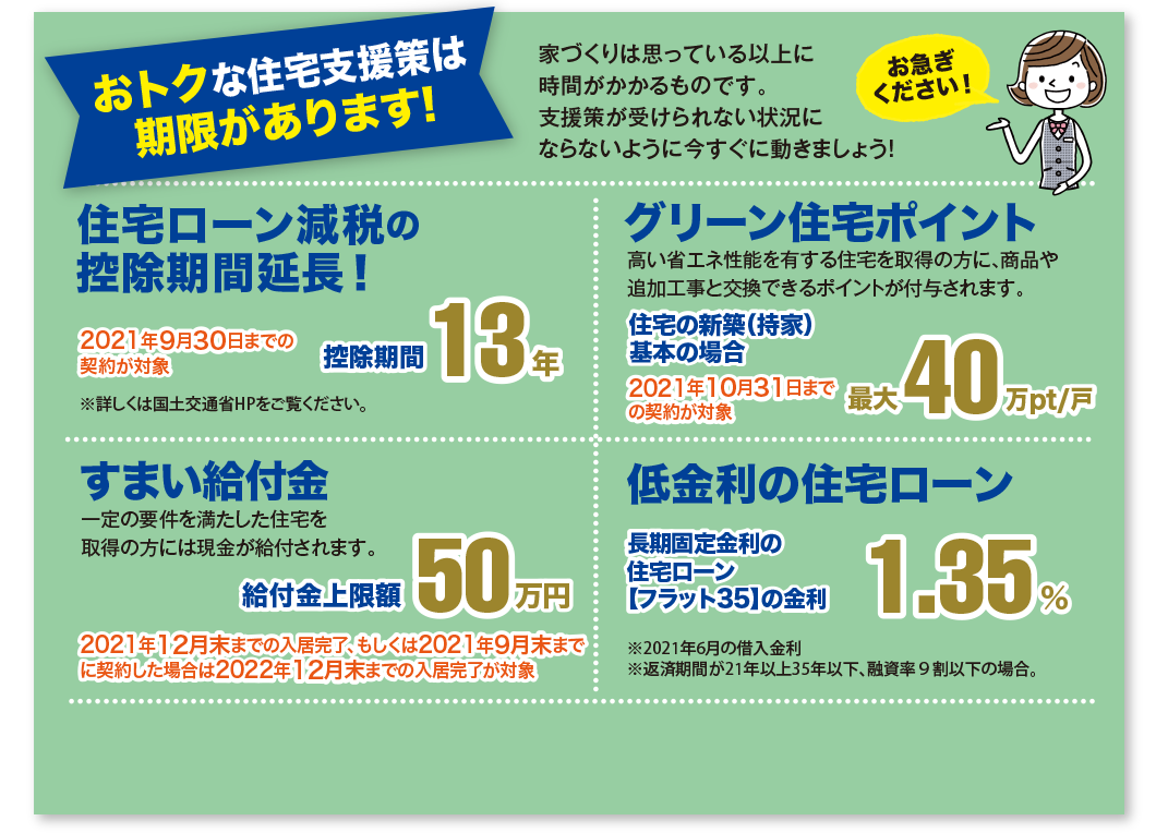 おトクな住宅支援策は期限があります！家づくりは思っている以上に時間がかかるものです。支援策が受けられない状況にならないように今すぐに動きましょう！住宅ローン減税の控除期間延慶！ グリーン住宅ポイント すまい給付金 低金利の住宅ローン